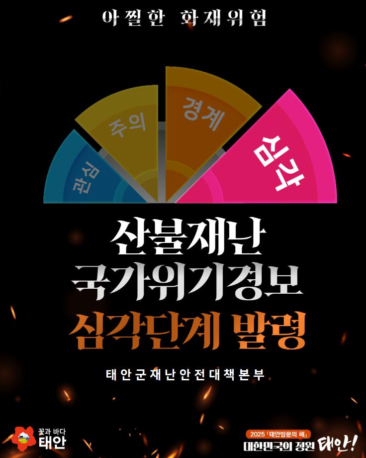 산불재난 국가위기경보 심각(2025. 3. 25 기준)