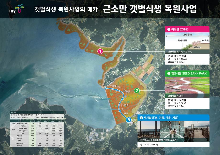 갯벌식생 복원사업 공모 선정