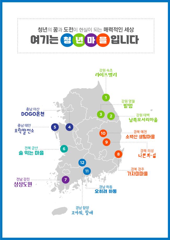 청년마을만들기 지원사업 공모 선정