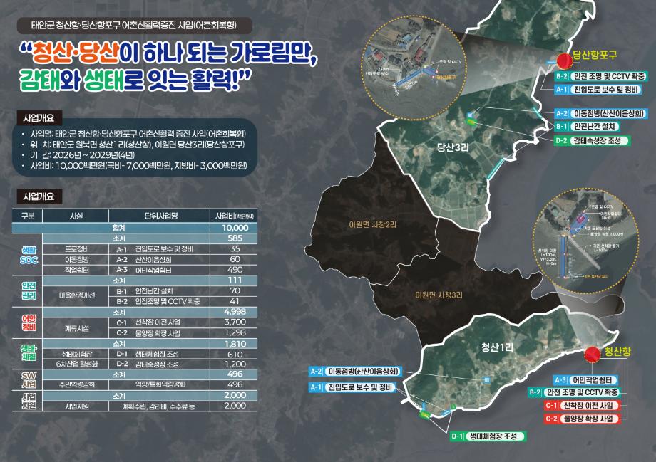 어촌신활력증진사업 공모 선정