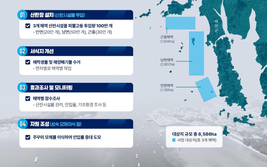 주꾸미 산란서식장 및 바다숲 조성 공모 선정 1