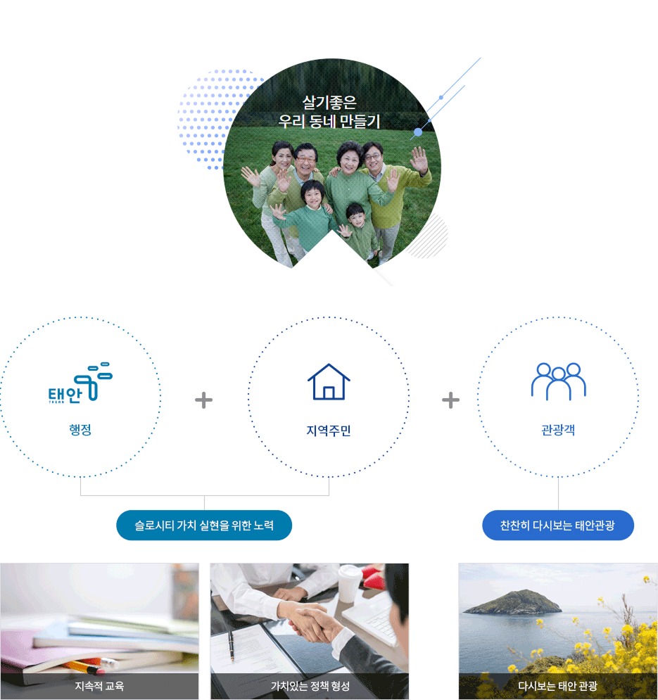 살기좋은 우리 동네 만들기