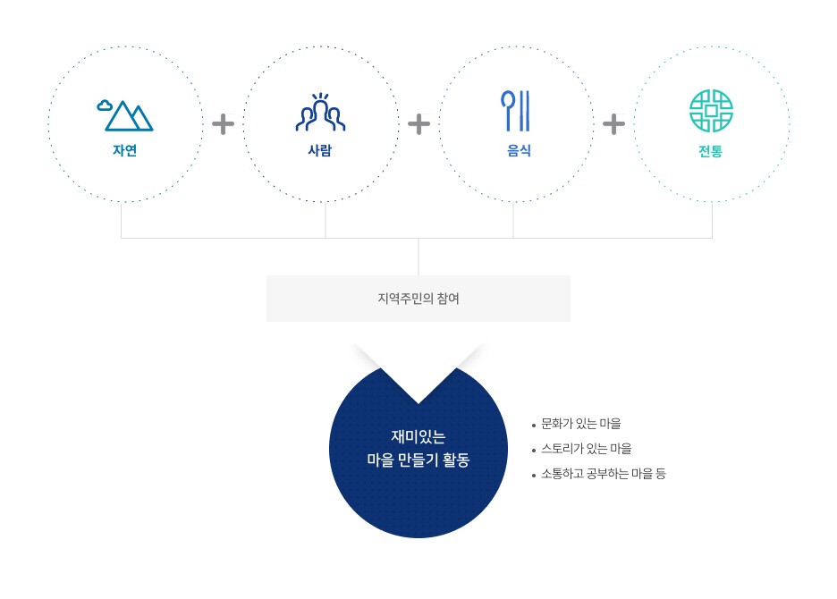 행복한 우리 동네 만들기