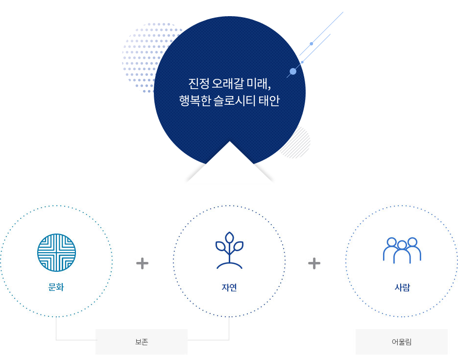 진정오래갈 미래, 희망찬 태안 행복한 군민